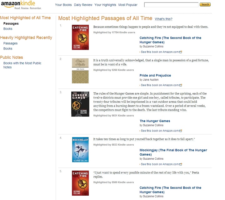 Figure 2: Screen Capture of Amazon’s Most Popular Passages of All Time