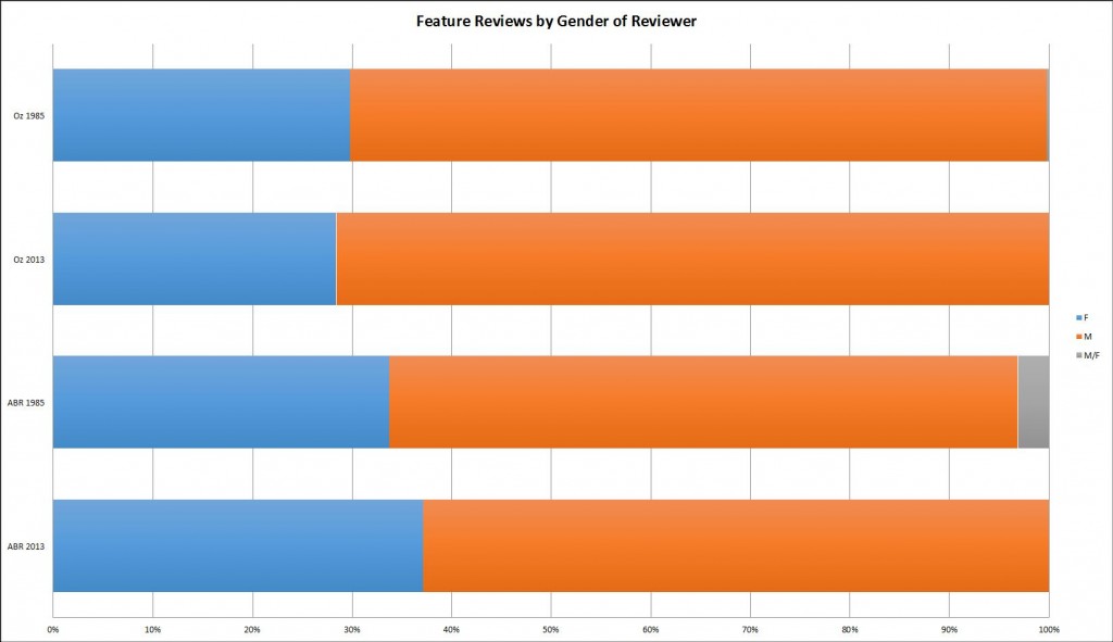 reviewing-figure-8