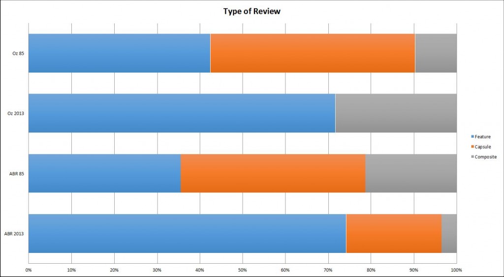 reviewing_fig-7