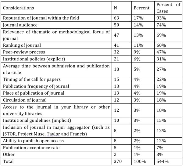 The Impact of Journal Ranking Systems on the Discipline of English in ...